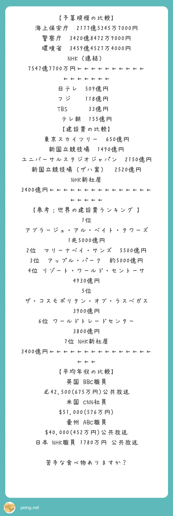 保安 庁 給料 海上