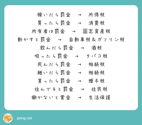 稼いだら罰金 所得税 買ったら罰金 消費税 所有者は罰金 固定資産税 Peing 質問箱