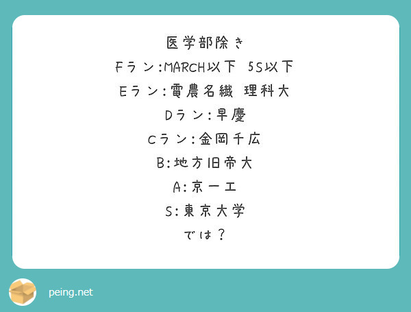 医学部除き Fラン March以下 5s以下 Eラン 電農名繊 理科大 Dラン 早慶 Cラン 金岡千広 Peing 質問箱