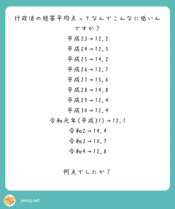 行政法の短答平均点ってなんでこんなに低いんですか？
平成23→12.2
平成24→12.5
平成25→14.2
平成26→12.7
平成27→15.6
平成28→14.8
平成29→12.4
平成30→12.4
令和元年(平成31)→12.1
令和2→14.4
令和3→10.7
令和4→12.8

何点でしたか？
