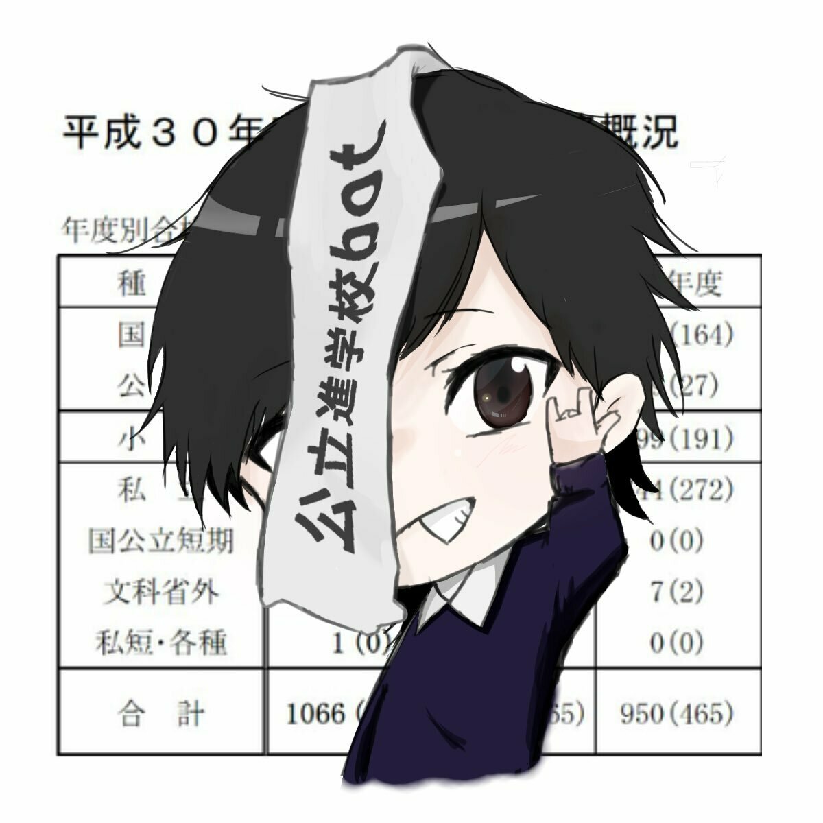 公立進学校bot