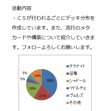 匿名で聞けちゃう 遊戯王時事ネタ デッキレシピまとめさんの質問箱です Peing 質問箱